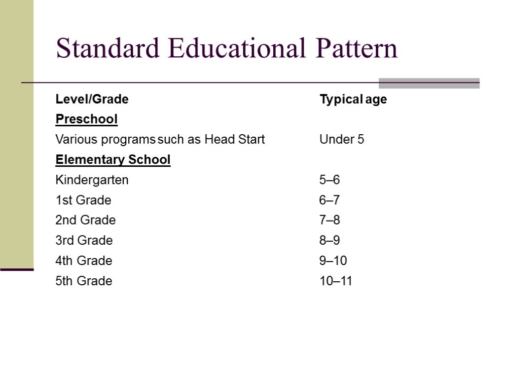 Standard Educational Pattern
